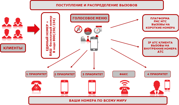 Схема продажи денег Схема продажи денег