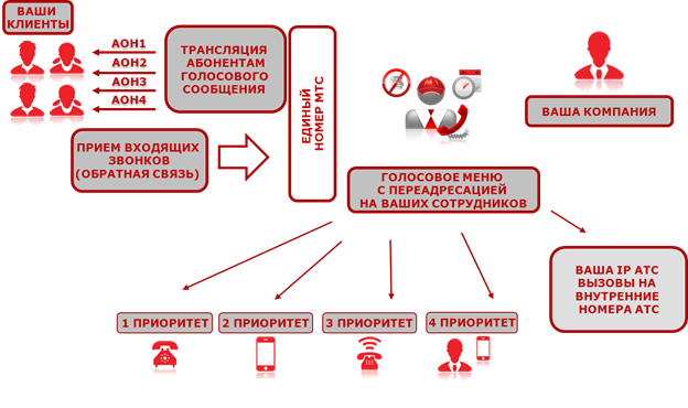 межличностный диалог пример