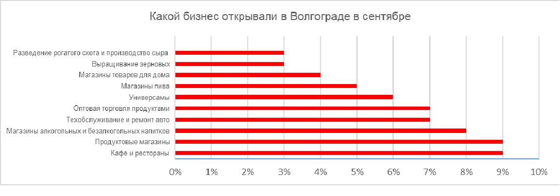 график