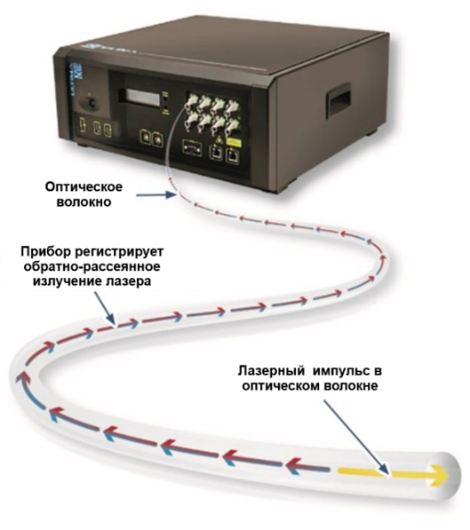 Общий вид решения