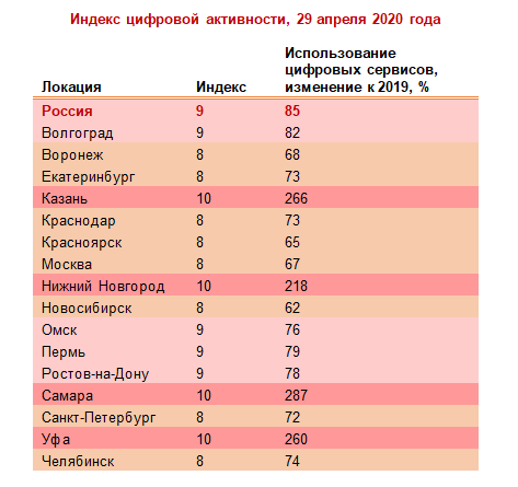 Индекс активности