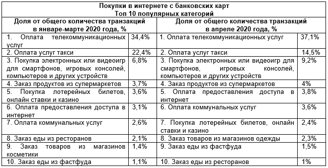 Топ 10 популярных категорий