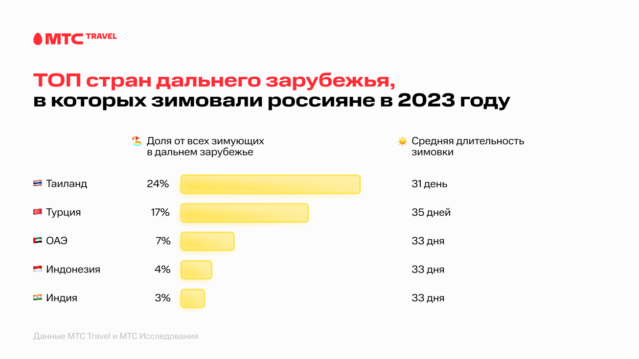 Москва, РФ - ПАО &quot;МТС&quot; (MOEX: MTSS), цифровая экосистема, с помощ...