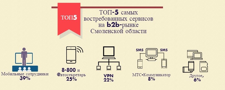 ТОП-5 сервисов