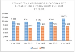 топ-3