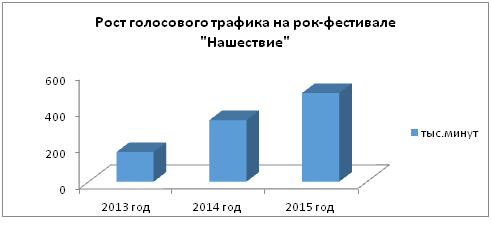 Рок-фестиваль