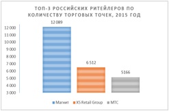 топ-3