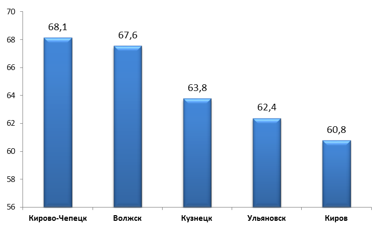 Скорость домашнего интернета мтс