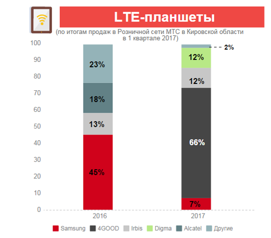 Дети в Интернете