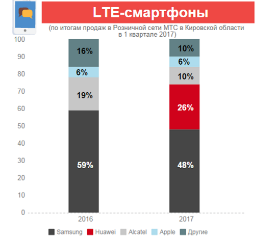 Дети в Интернете