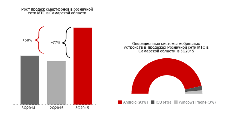 Графики