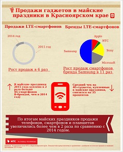 Инфографика