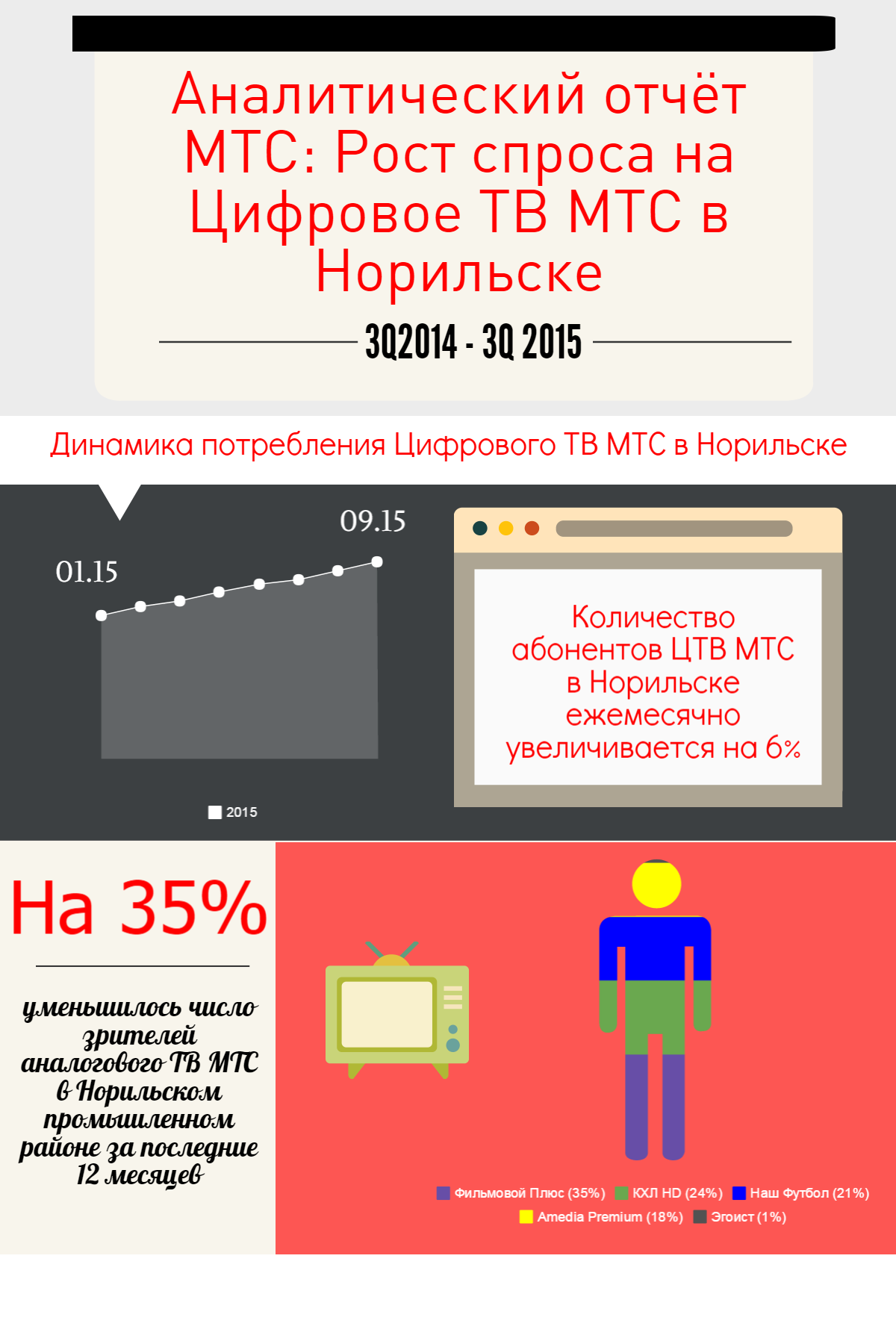 infografika_norilsk