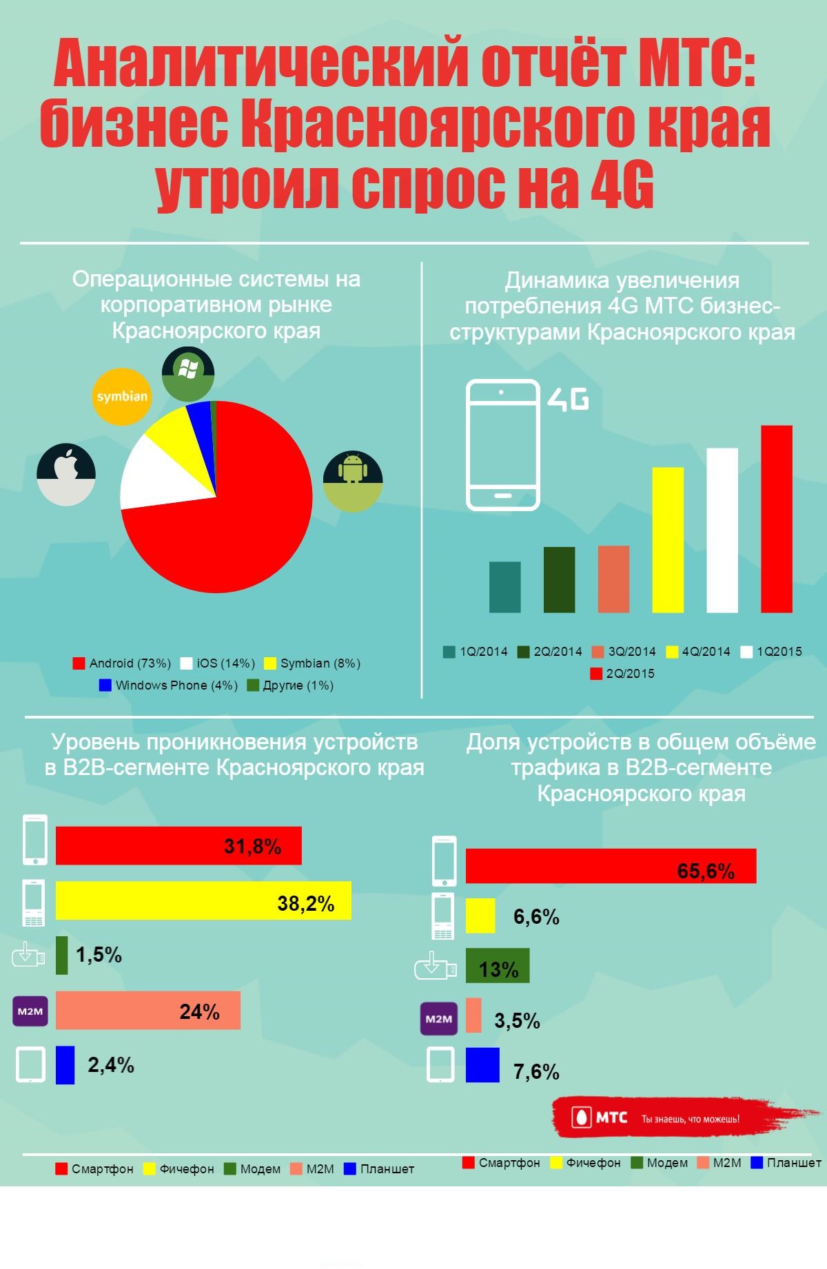 Отчет 4G