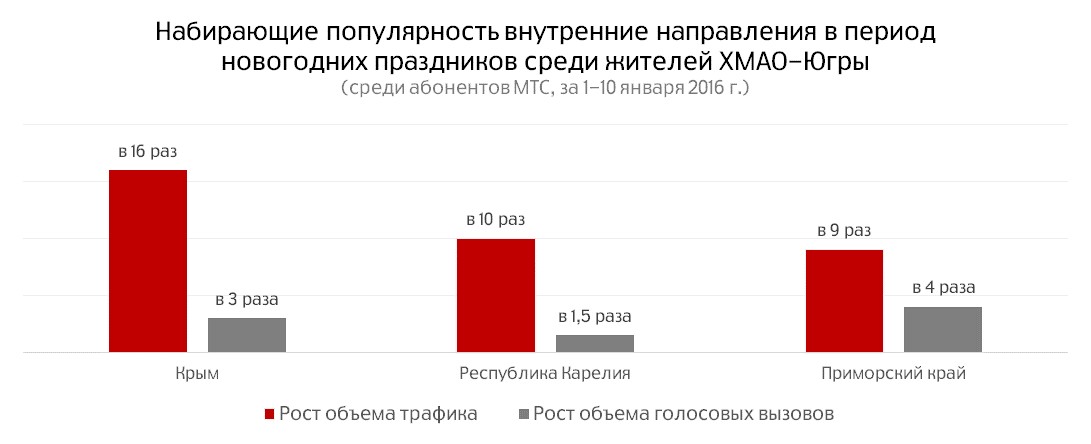 Бизнес набирающий популярность