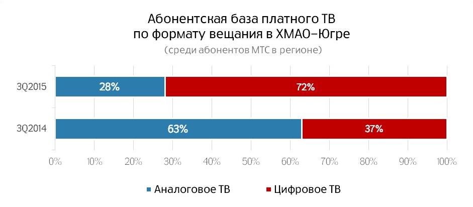 Абонентская база