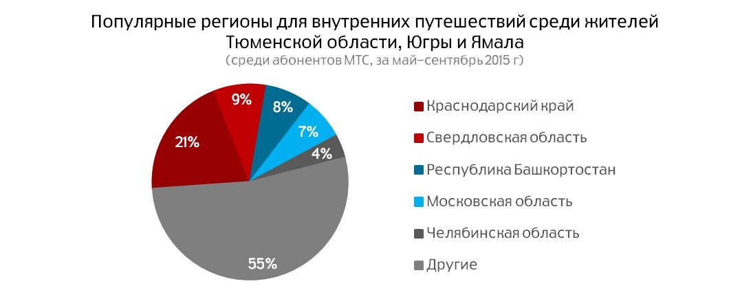 Популярные регионы