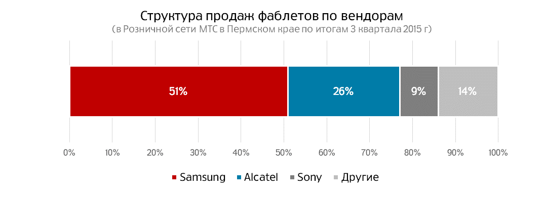 Структура