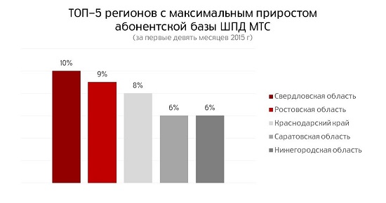 Топ-5