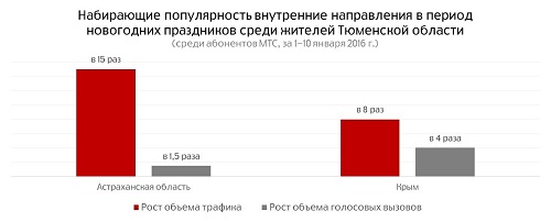 внутренние направления